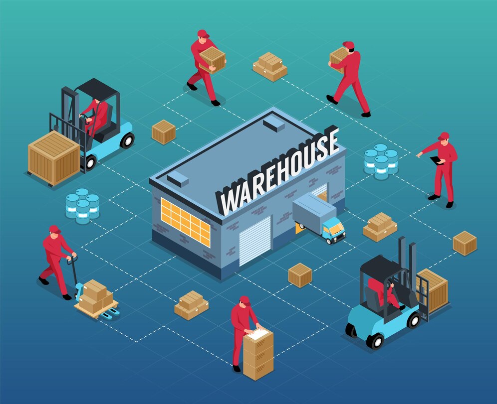Optimizing The Warehousing Function